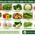 veggie list